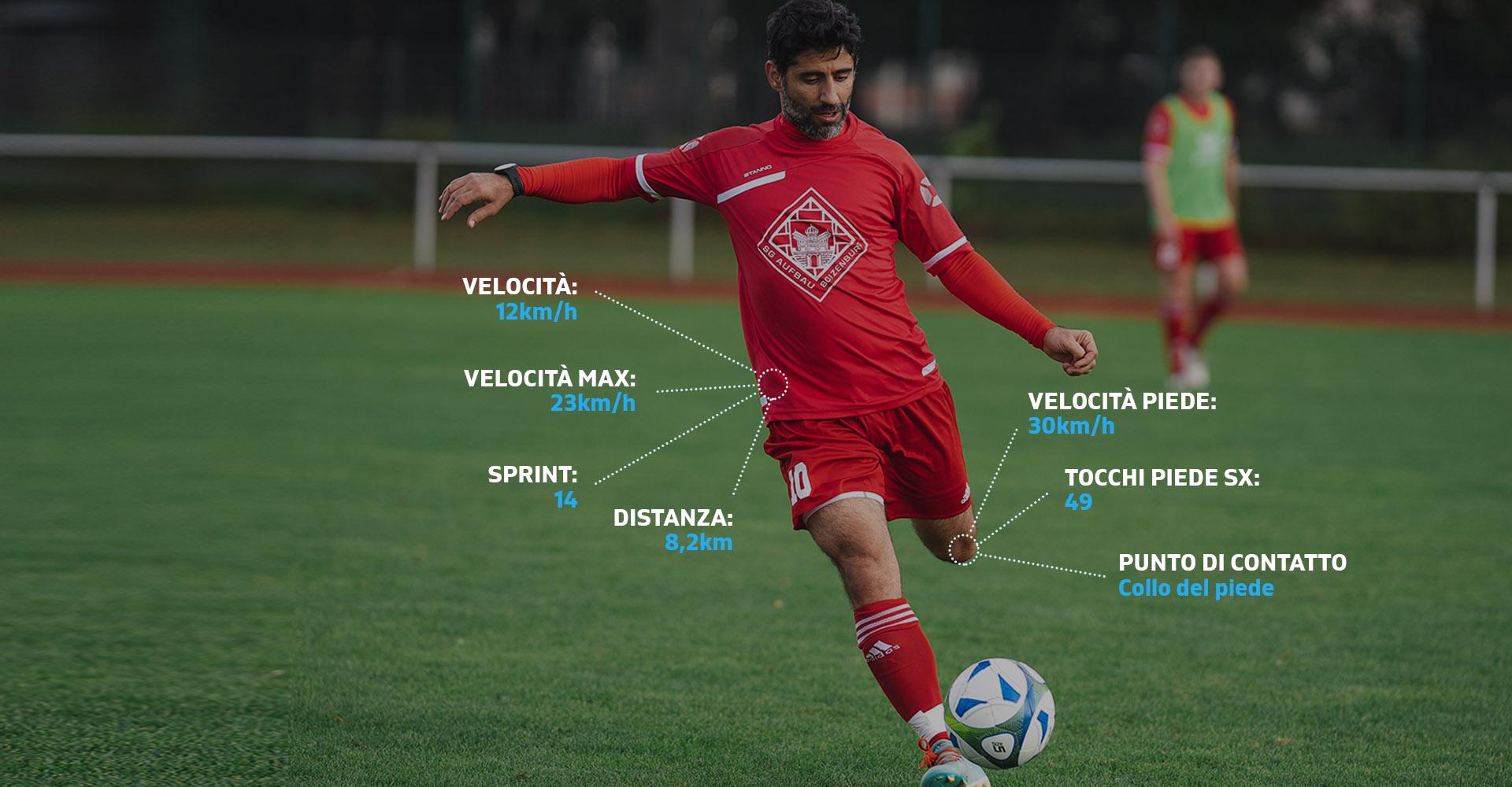 Using GPS in soccer