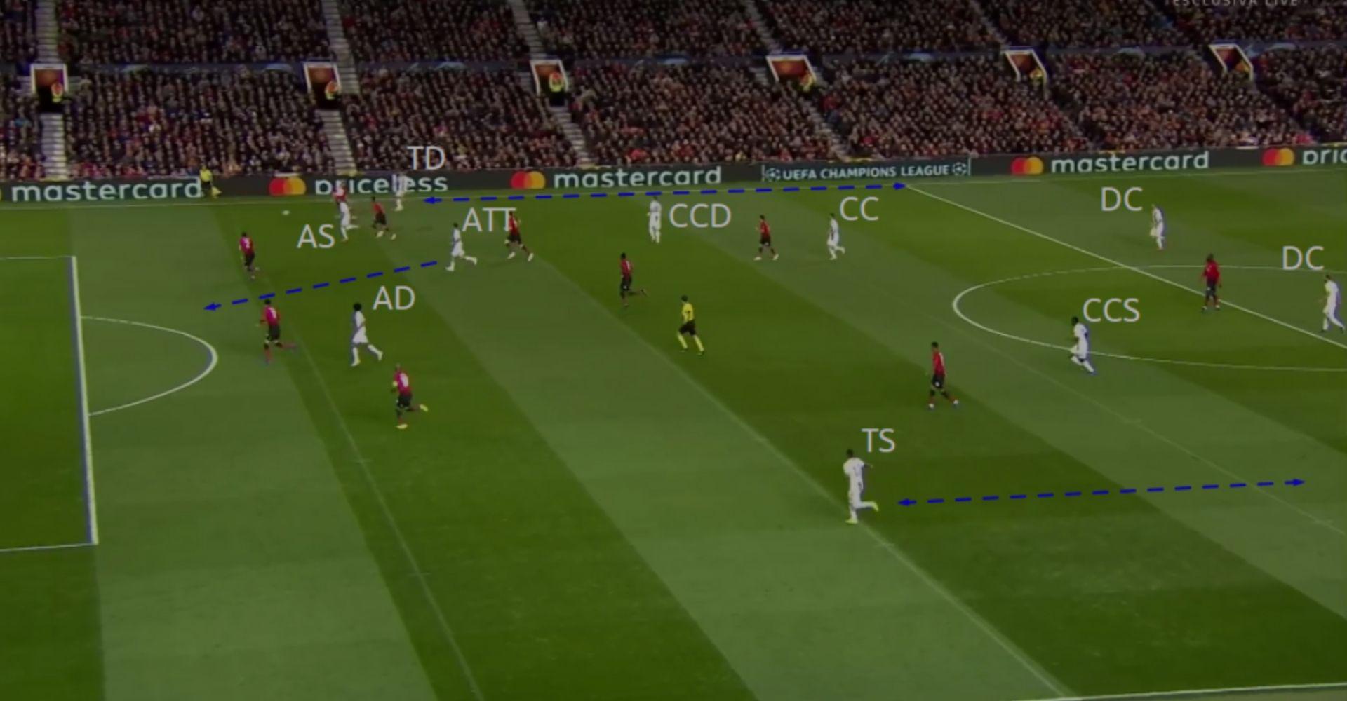 Match analysis in soccer, from theory to practice